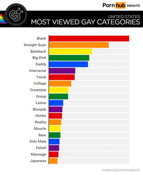 gay+pron|Categories